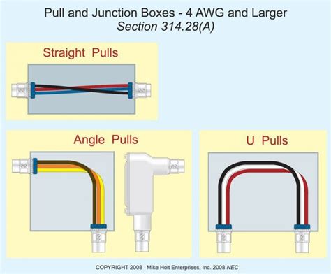 sizing junction box for straight pull|junction box sizing.